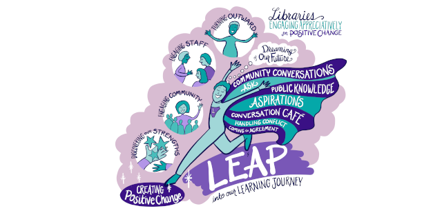 LEAP Indiana 2022 - Libraries Engaging Appreciatively for Positive Change